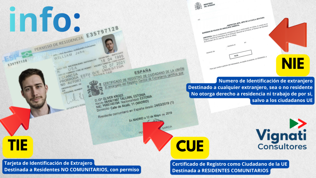 INFOGRAFIA NIE-CUE-TIE